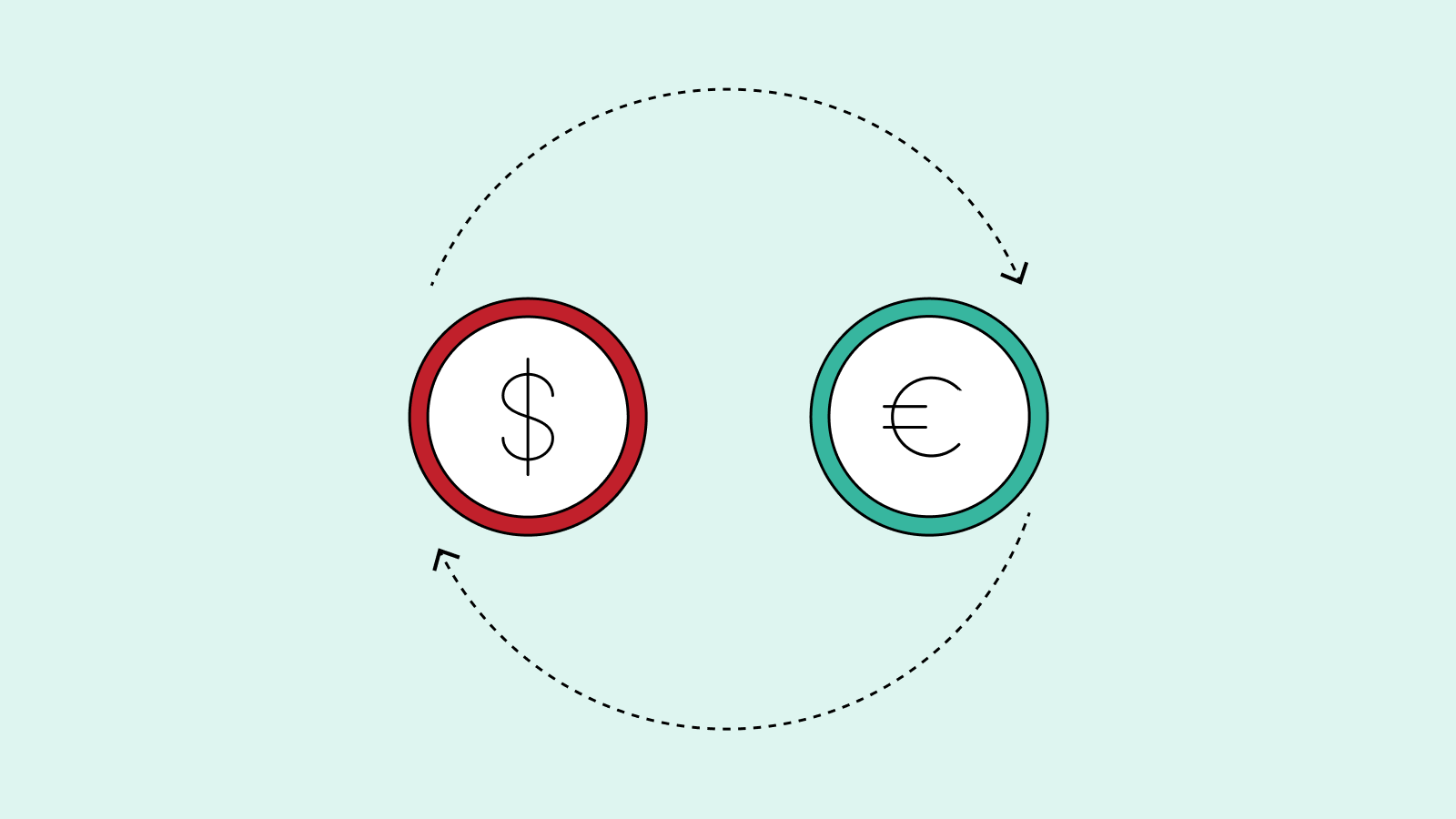 Does currency hedging give an edge? | Vanguard Australia Personal Investor