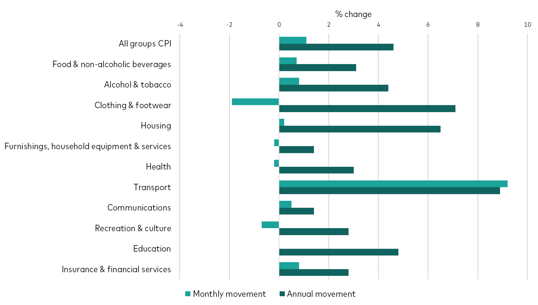 tobacco etf vanguard launches sustainable range but fails to match lowest-cost competitor Vanguard Ends BlackRock's 20-Year Run
