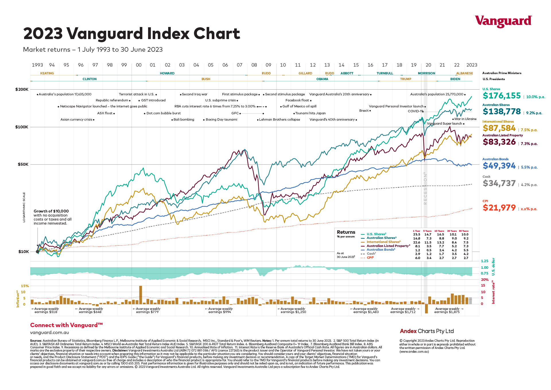 Vanguard Funds Dividend Schedule 2024 Heddi Rowena